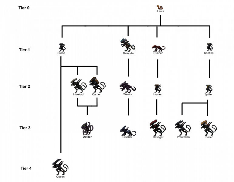 Файл:TGMC Evolution Diagram.png