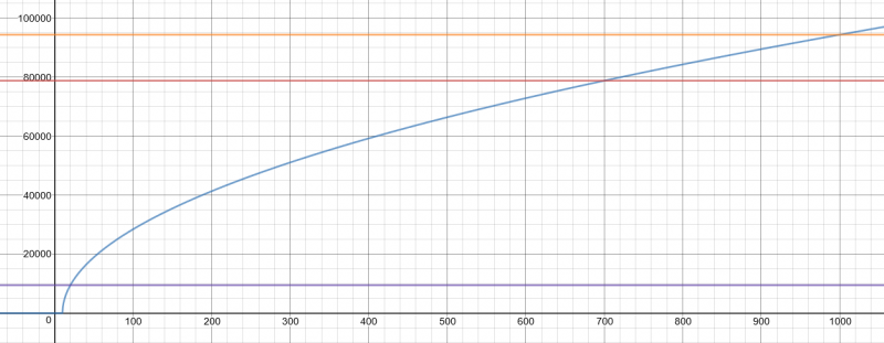 Файл:Dopplerarrayformula.png