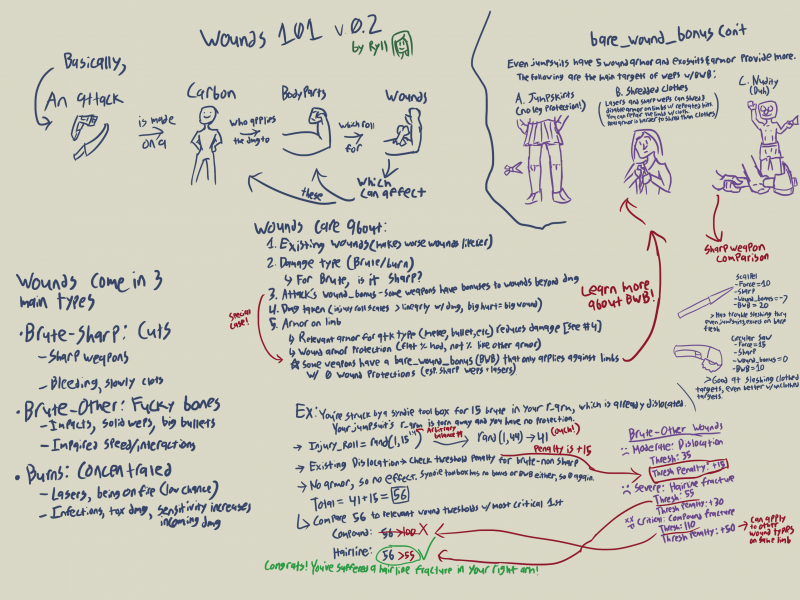 Файл:Wounds 101.png